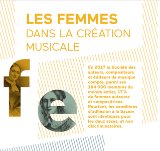 Femme dans la création musicale expo marathon du piano 2022 Evian